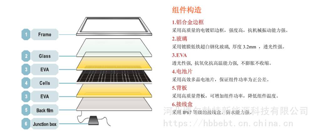 太阳能阳光板150w单晶硅太阳能光伏板200w太阳能面板250w太阳能发电板