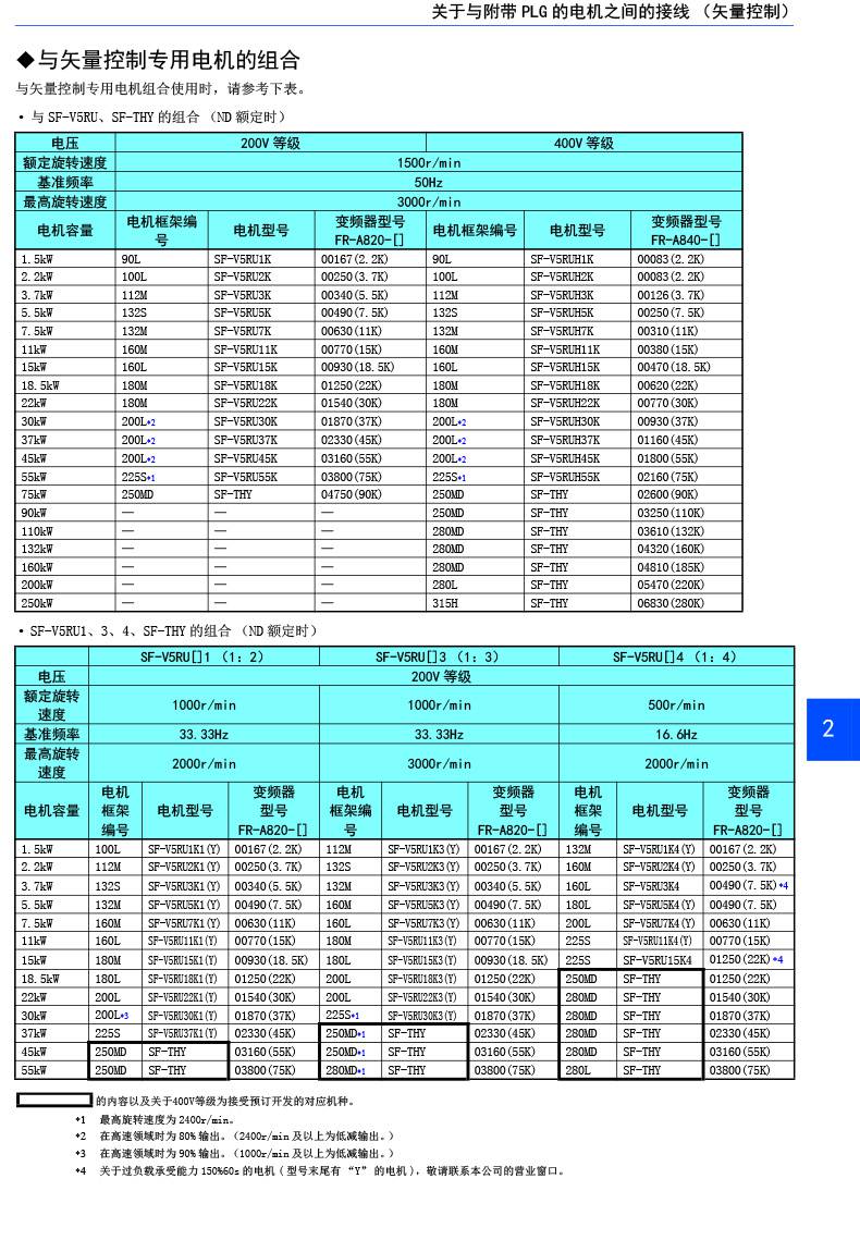 原装三菱a840变频器fra84000250260功率75kw三相500v