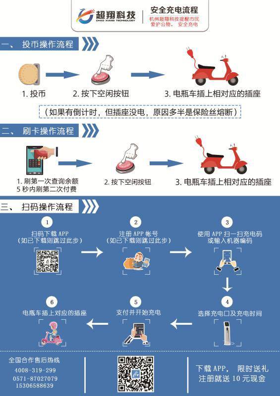 电动车充电步骤图片