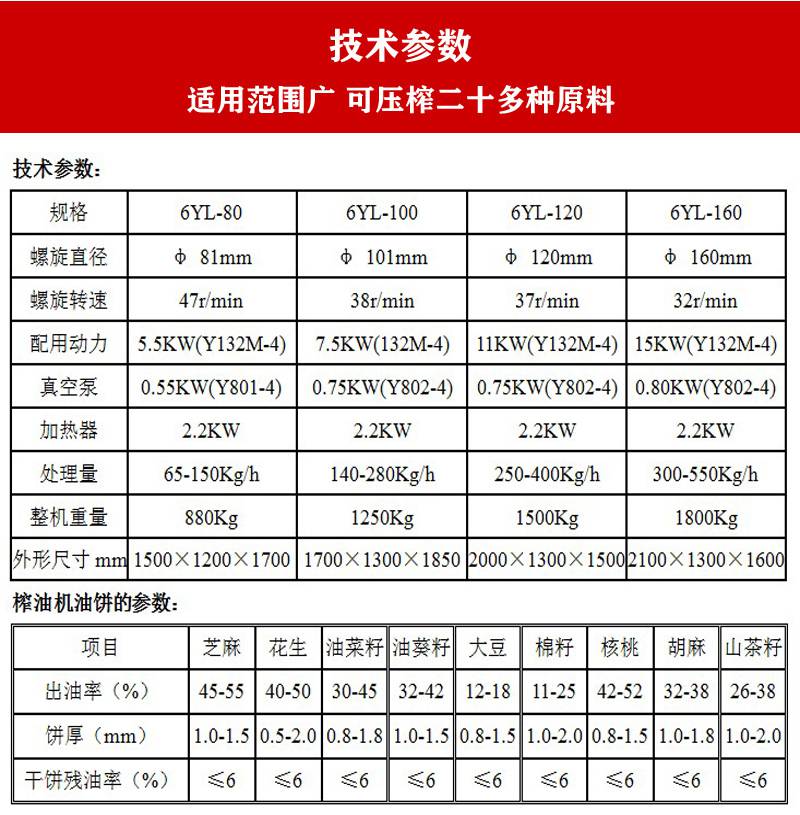 青江榨油机110型参数图片