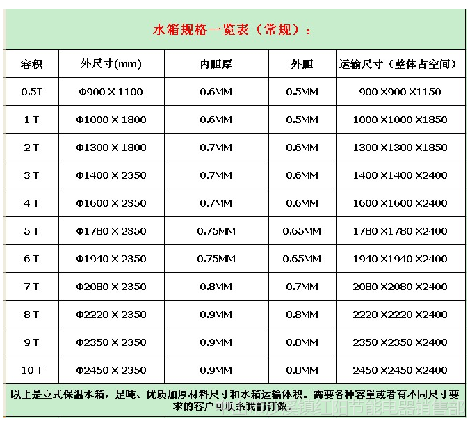 中山珠海广州空气能配套0510吨立式水塔304不锈钢保温水箱
