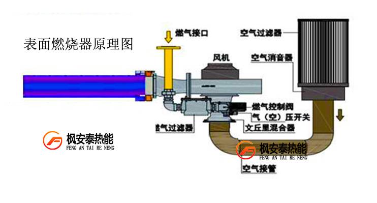 3吨表面燃烧机3吨表面燃烧器3吨全预混燃烧器3吨全预混表面燃烧器