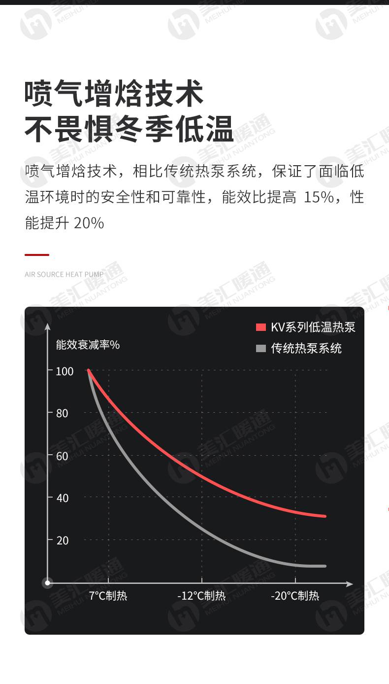 江森自控约克空调代理商囤货商 约克天氟地水空调酒店宾馆空调