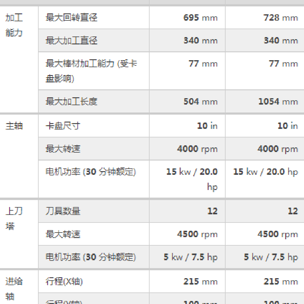 二手马扎克qtcompact300myl车铣复合二手马扎克车铣中心二手车铣复合