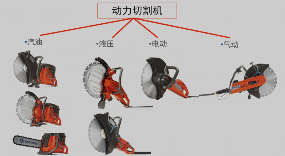 电锯修理图解图片