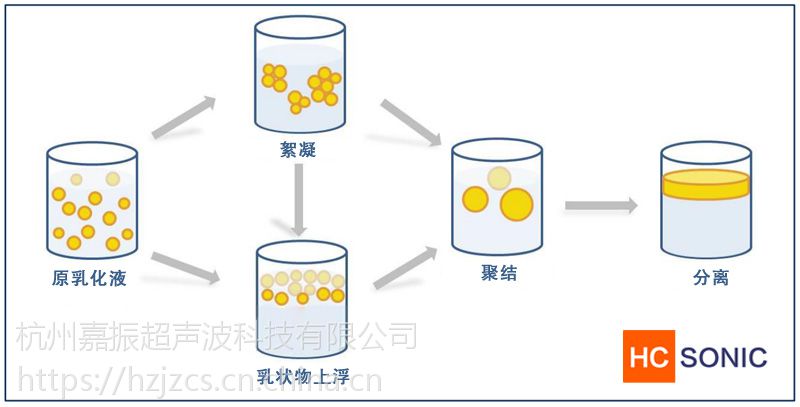 超声波均质乳化机