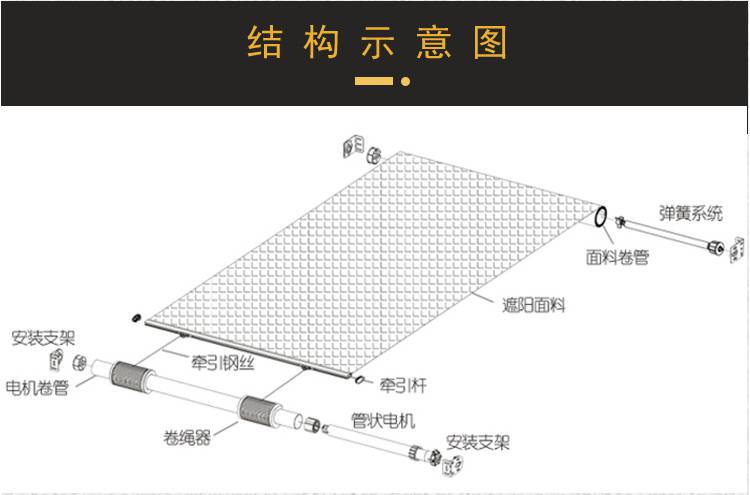 全景天窗遮阳帘构造图片