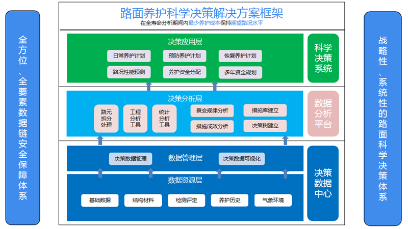 路面养护科学决策系统-智慧交通养护方案-中科华研(图4)