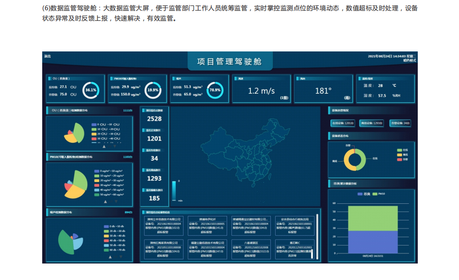 便携式环境空气污染物自动监测系统奥斯恩osenaqms