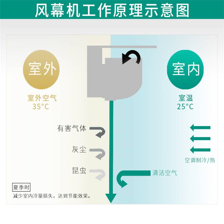 绿岛风水热风幕机绿岛风工业用风幕机绿岛风（囤货商）