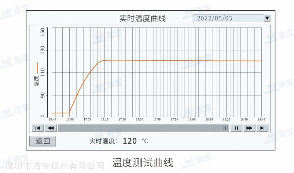 江南JN中国体育官方网站锂电池电芯预热隧道炉温度曲线