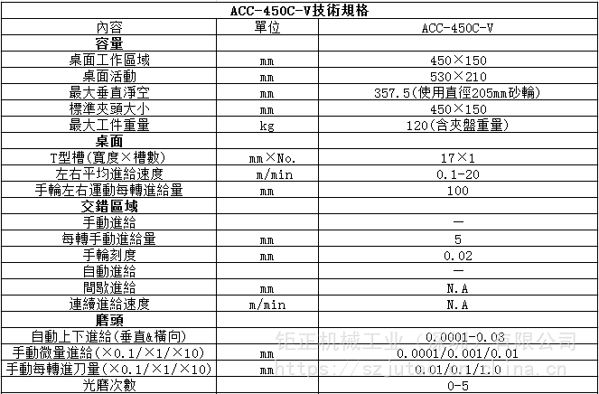 日本冈本acc450cv自动磨床建德磨床宇青磨床钜正磨床