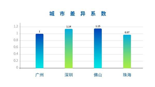 太和顾问：进击的大湾区