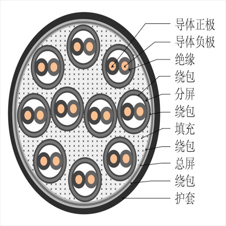 多芯补偿电缆 屏蔽补偿电缆 SC补偿导线 耐弯曲抗干扰不易老化 海纳电气