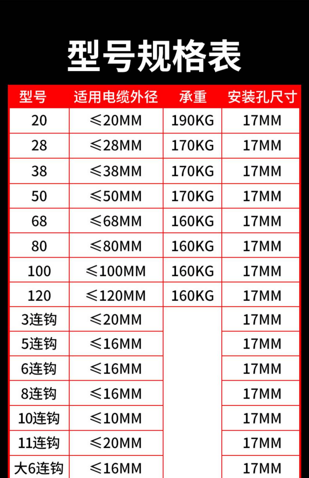 阻燃绝缘料煤矿井地隧道工程矿用电缆挂钩glpvc68120