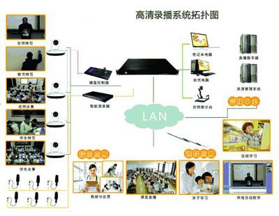 全自動移動視頻錄播系統組成解決方案