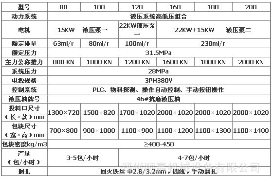 纸箱自动液压打包机全自动纸皮打包机秸秆打包机供应