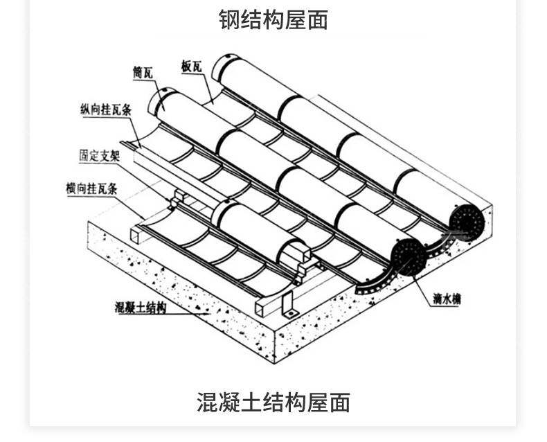 仿古建筑屋面瓦施工图图片