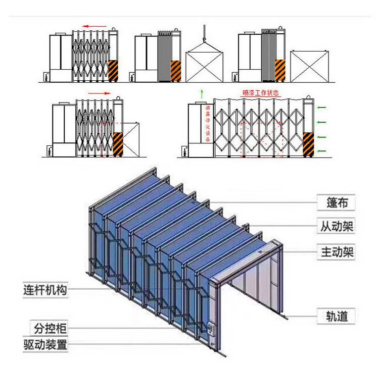 移动伸缩房结构