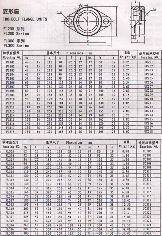 fc200/pa200外球面轴承座系列:以上为常用产品提供的尺寸,如没有查到