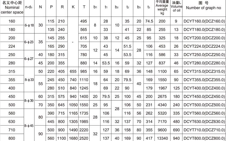 dcy355圆锥齿轮减速机主轴dtiin现逆止器货