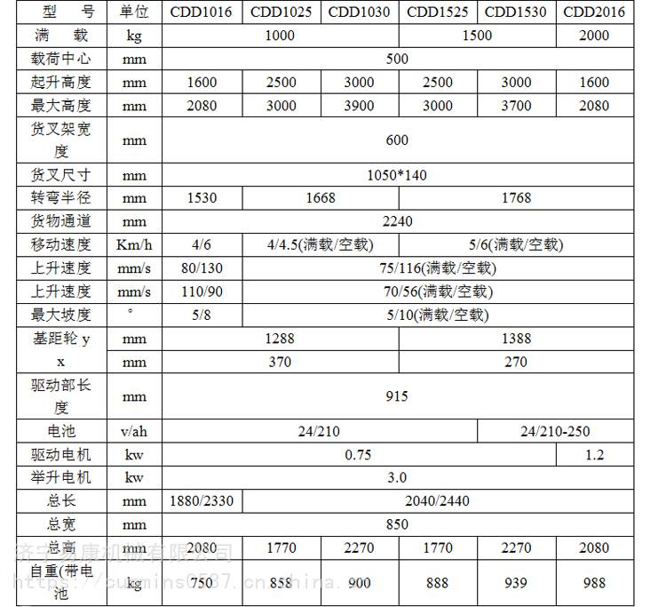 电动托盘堆垛车说明书图片