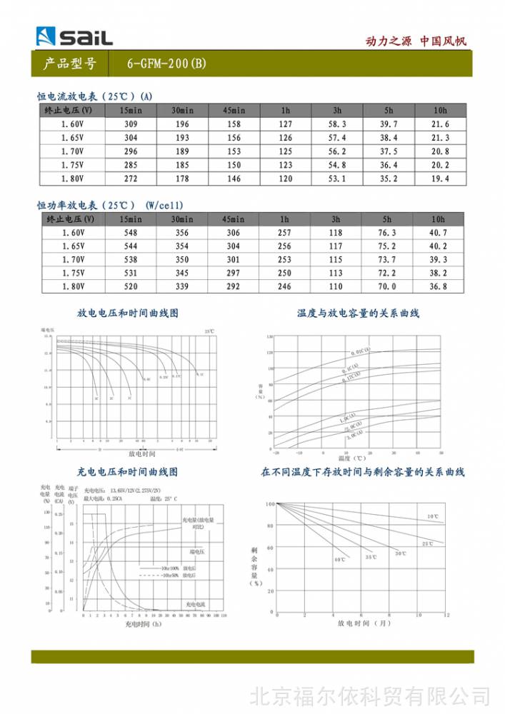 风帆工业蓄电池6gfm系列12v200ah6gfm200