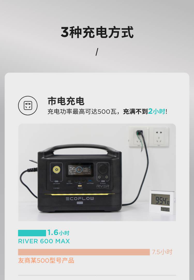 正浩ecoflow戶外電源river睿600大容量便攜式288wh移動電源充電寶