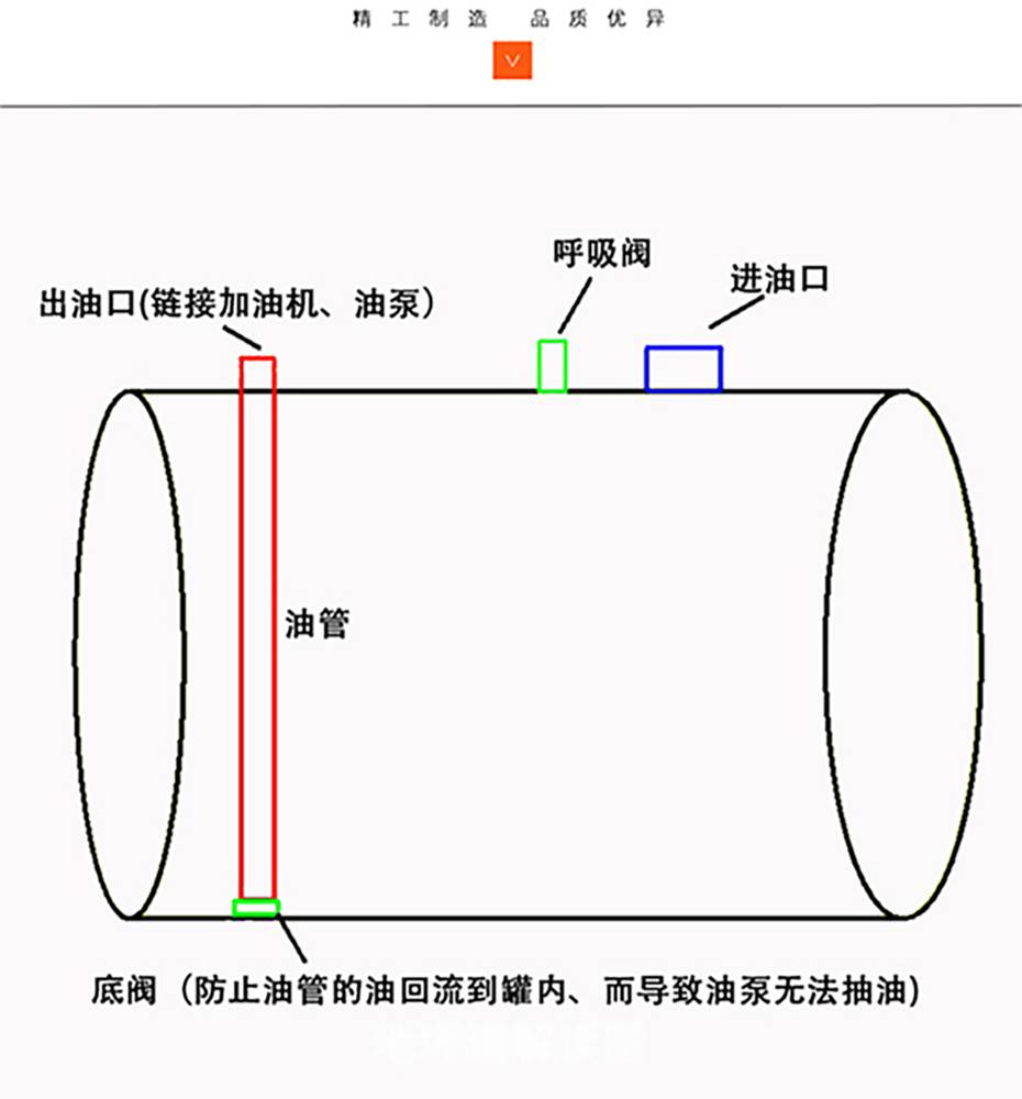 储罐食用油铁罐大型储罐3吨油罐柴油罐1吨不锈钢储罐液体化工储罐