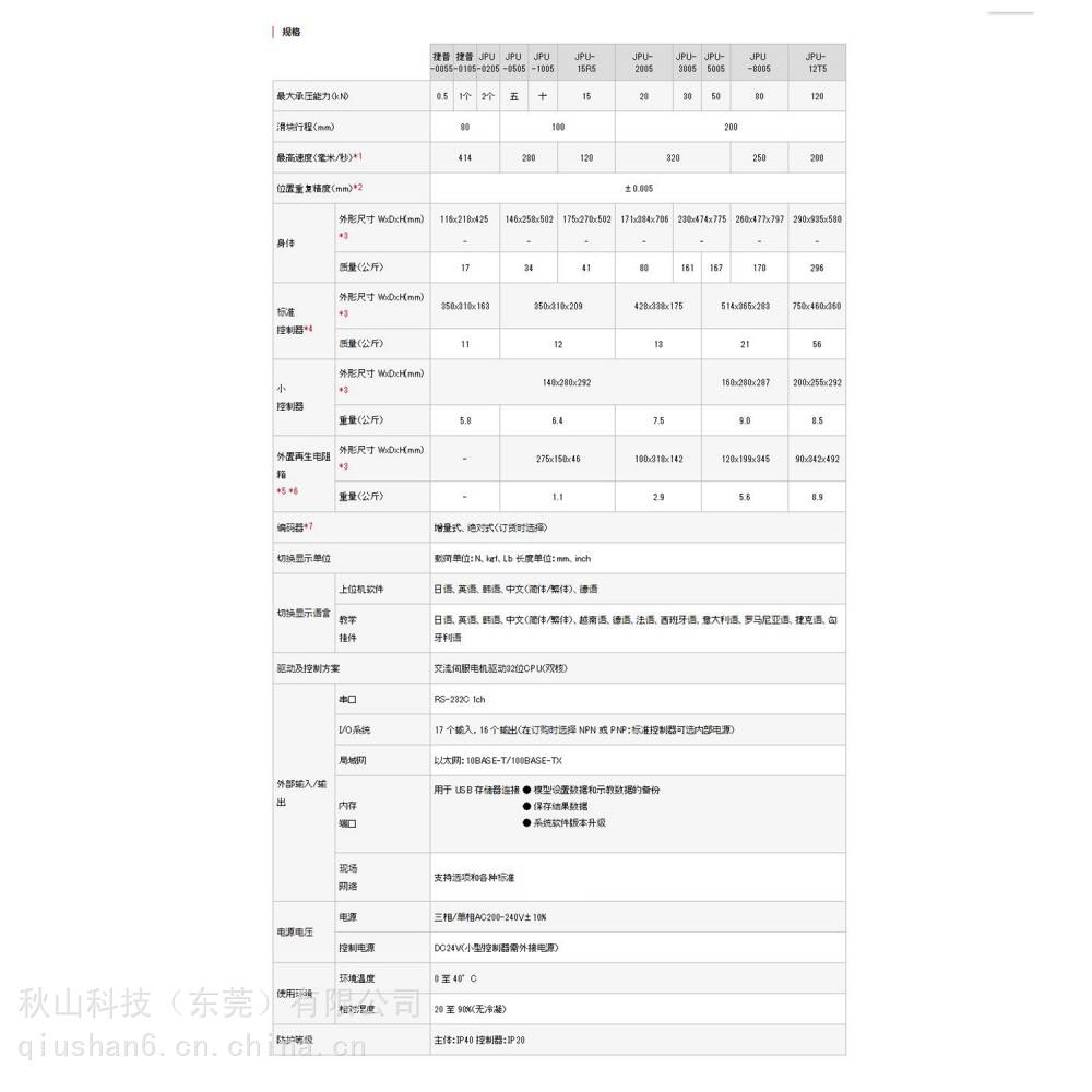 为什么打氧机噪音很大日本janome 低噪音标准以太网伺服压力机 JPU-1005L-BCNI150_https://www.jmylbn.com_新闻资讯_第13张