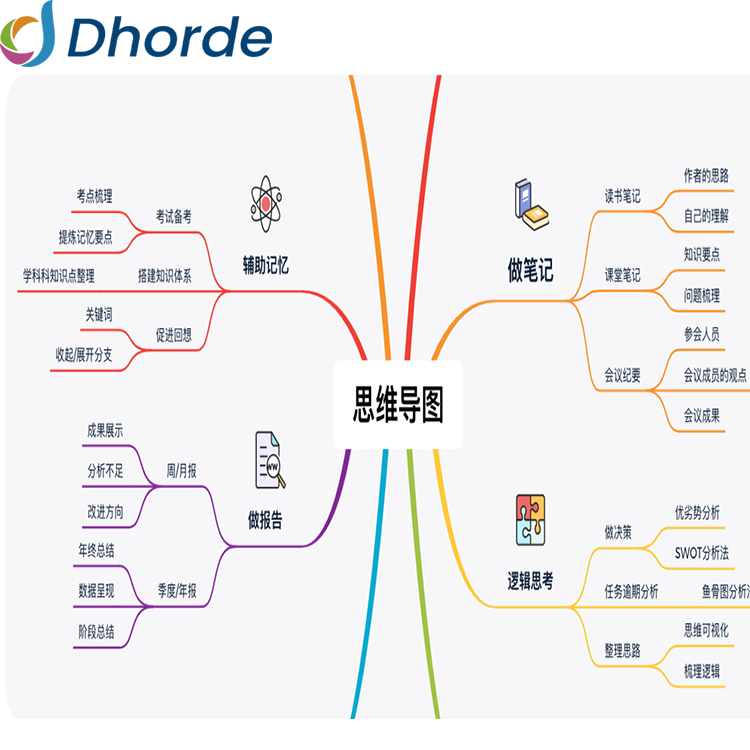 xmind是一个全功能的思维导图和头脑风暴软件销售购买