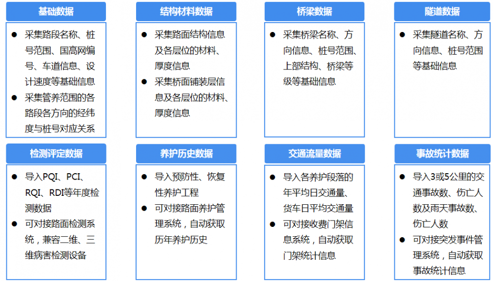 路面养护科学决策系统-智慧交通养护方案-中科华研(图6)