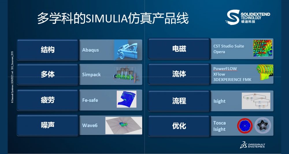 内蒙古abaqus动力学仿真-代理商硕迪科技-五星代理商