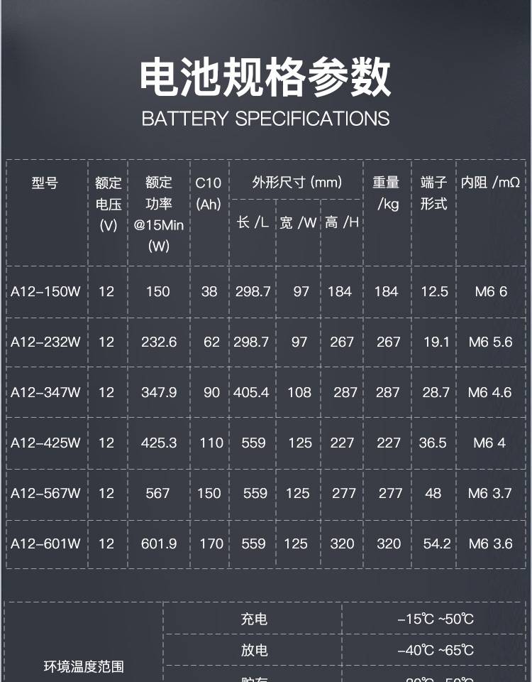 a12-150w展开电压12v类型储能用蓄电池型号a12-150w化学类型铅酸蓄