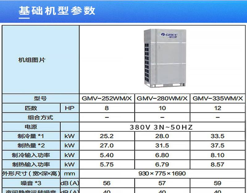 北京格力商用变频多联机gmv680wmx格力中央空调风管机商用天花机