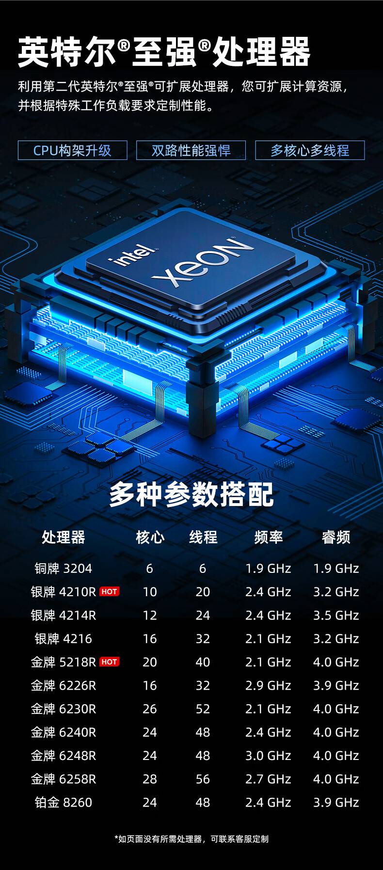 戴尔2950服务器支持多大CPU=dell poweredge 2950