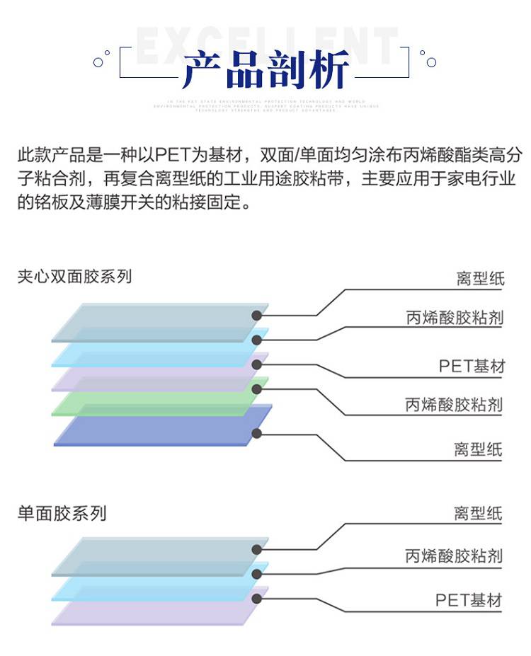 1mm是否双面胶带是基材pet宽度1000mm长度50m型号fhl-31货号tape-31