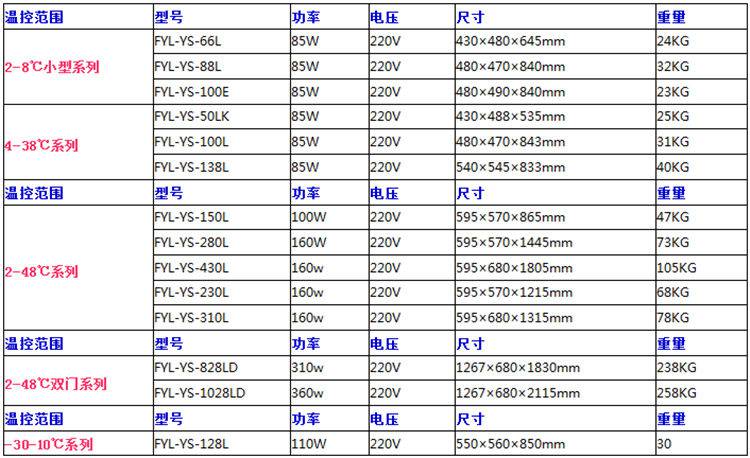 立式上下双门医用冷藏冷冻/FYL-YS-128L