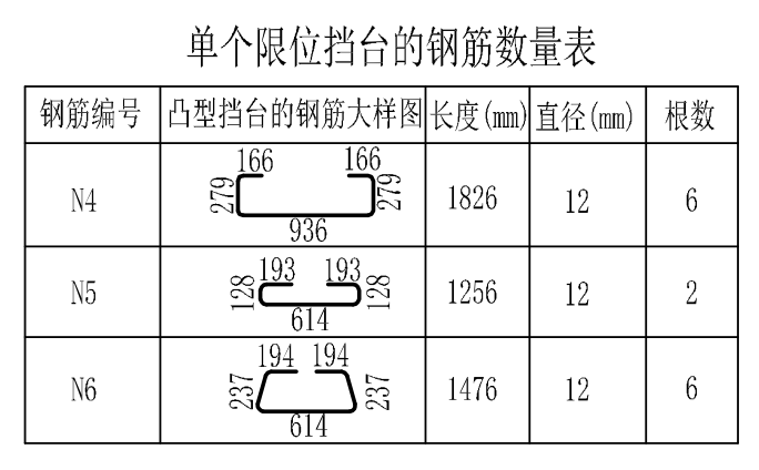 沙钢钢筋上的符号图片图片