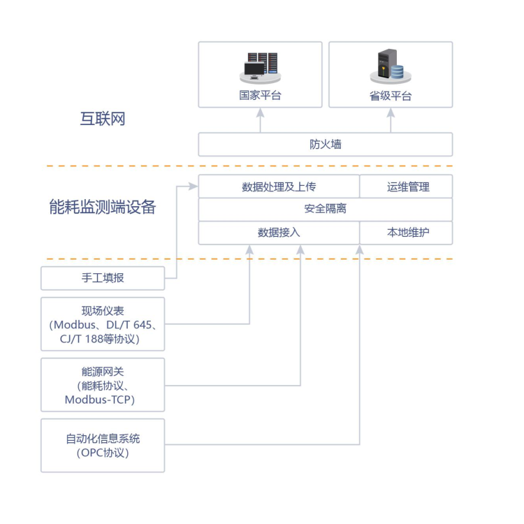 庄闲和游戏-华兴新能源申请基于Vertx库的储能EMS系统的实施方法专利省去传统服务器功能