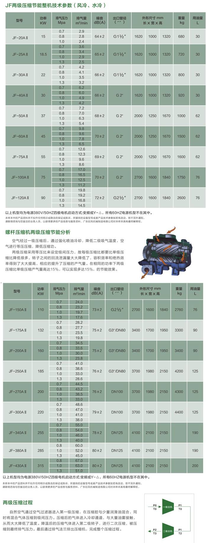 澳德风螺杆空压机密码图片