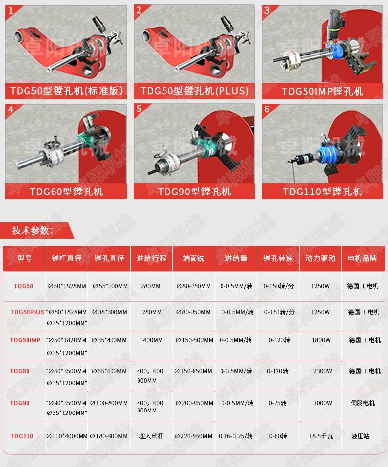 【***智能卧式镗孔机 钩机维修镗孔机 直线镗孔机】价格_厂家 - 中国