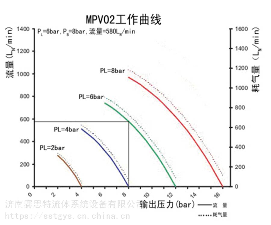 气驱往复式空气增压泵维护简单费用低