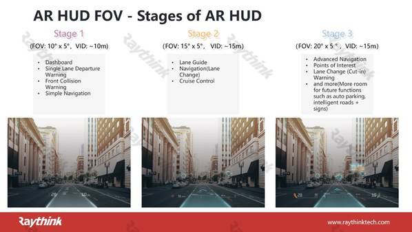锐思华创：AR+HUD技术创HMI新模式，将***座舱“元宇宙”