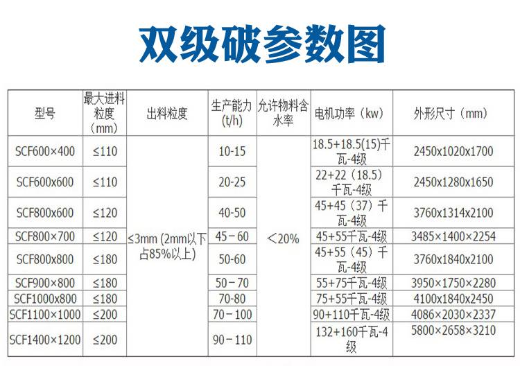 移动机械无筛底磐石双级式制砂机煤炭破碎机铝渣双击式破碎机