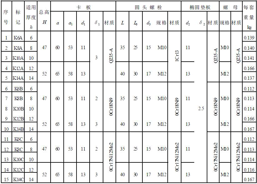 厂家定制各种不锈钢卡子k12b卡子k10b卡子塔内件连接件