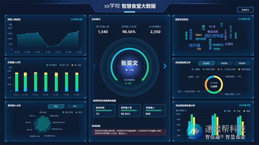 智慧食堂是如何建立校园食安屏障为就餐保驾护航的