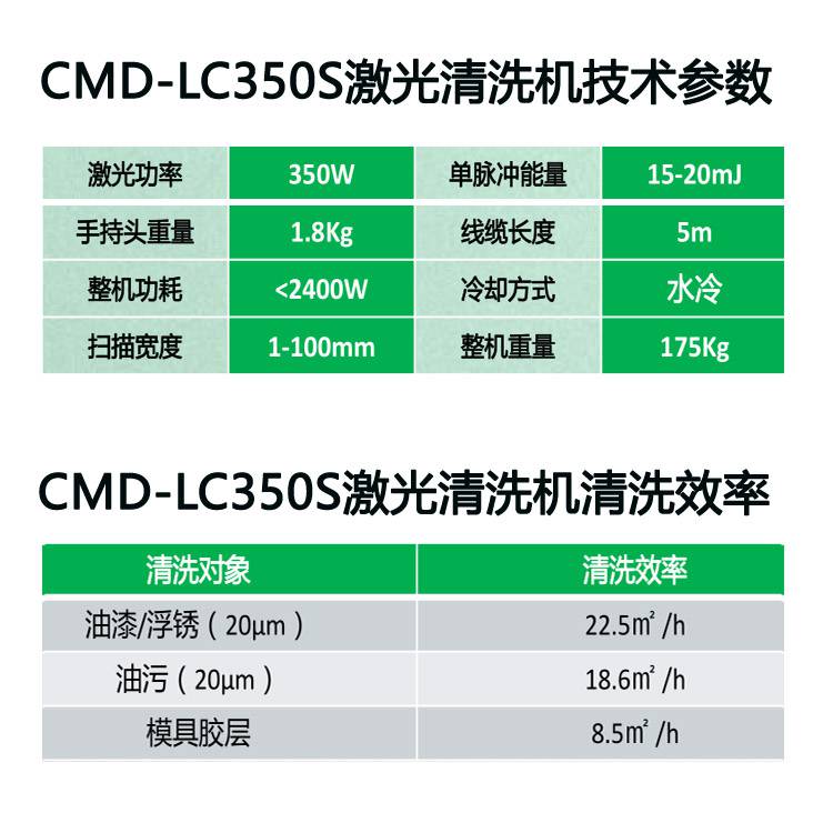 了解一下激光清洗机