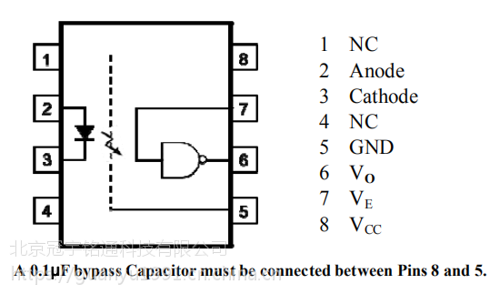 论isocom光耦6n137icpl2601icpl2611的相同参数点