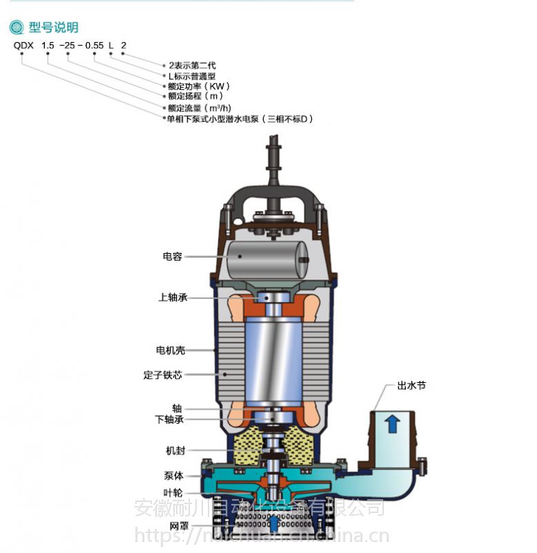 水浸式潜水泵结构图图片